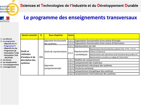 Bureau des Enseignements Transversaux (BET) .